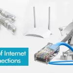 Types of Internet Connections