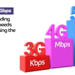 Mbps vs Gbps: Understanding Internet Speeds and Choosing the Right Plan