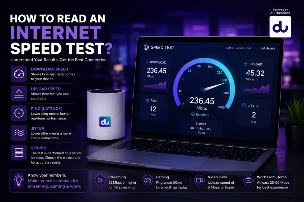 How to Understand Internet Speed Test